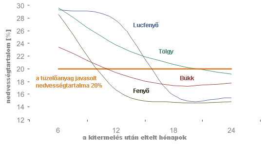 faelgázositó kazánok